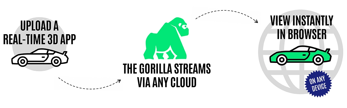 A satellite representing a 3D app is being put in orbit around the globe by Gorilla Streaming
